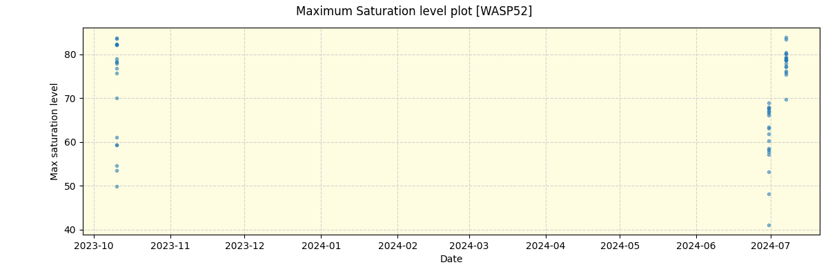 ../../../_images/debug_extsmax_plot_WASP52_nirps_he_offline_udem.png