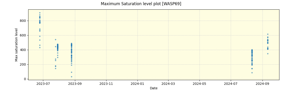 ../../../_images/debug_extsmax_plot_WASP69_nirps_he_offline_udem.png