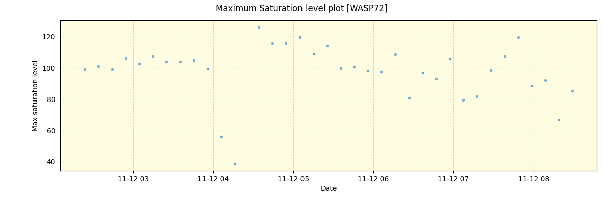 ../../../_images/debug_extsmax_plot_WASP72_nirps_he_offline_udem.png