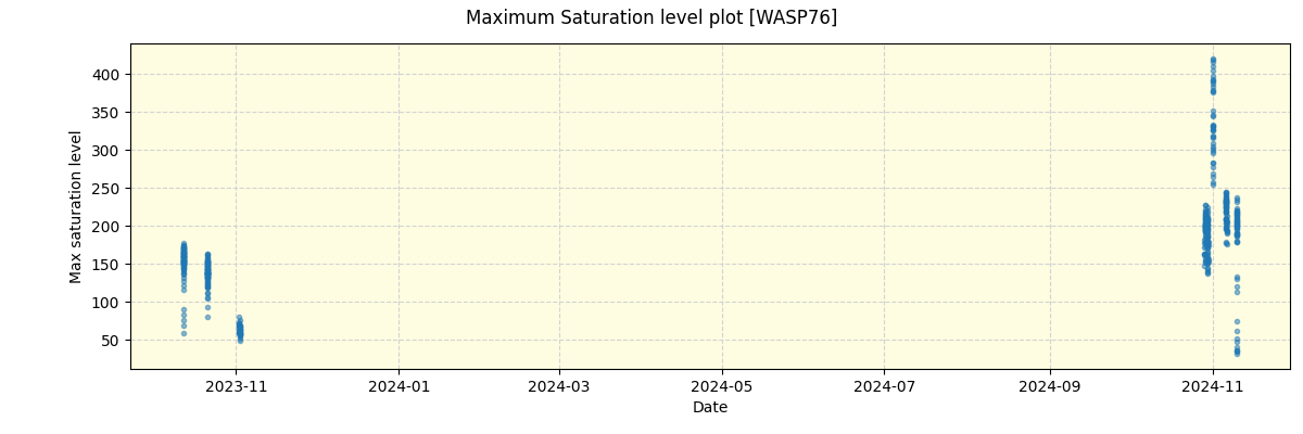 ../../../_images/debug_extsmax_plot_WASP76_nirps_he_offline_udem.png