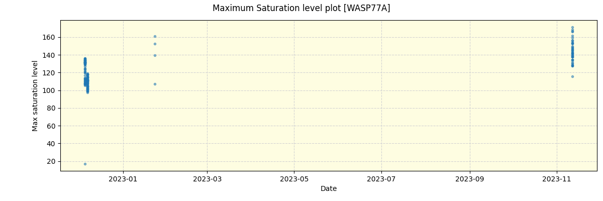 ../../../_images/debug_extsmax_plot_WASP77A_nirps_he_offline_udem.png