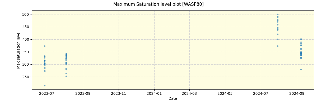 ../../../_images/debug_extsmax_plot_WASP80_nirps_he_offline_udem.png