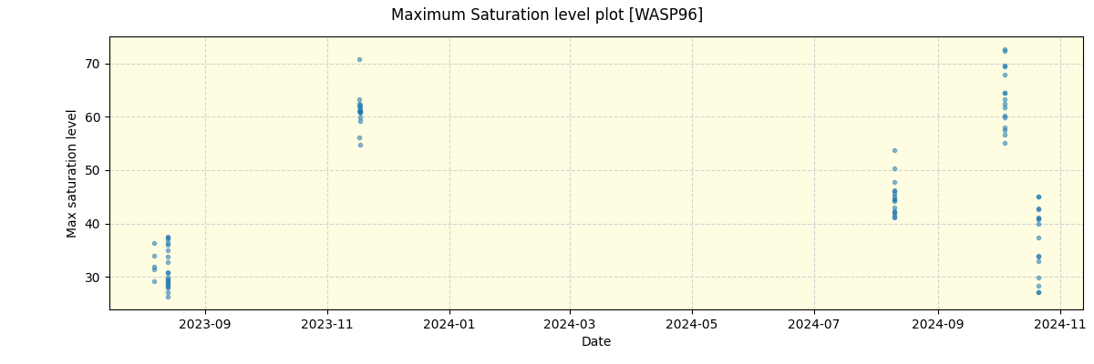 ../../../_images/debug_extsmax_plot_WASP96_nirps_he_offline_udem.png