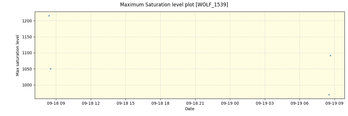 ../../../_images/debug_extsmax_plot_WOLF_1539_nirps_ha_offline_udem.png