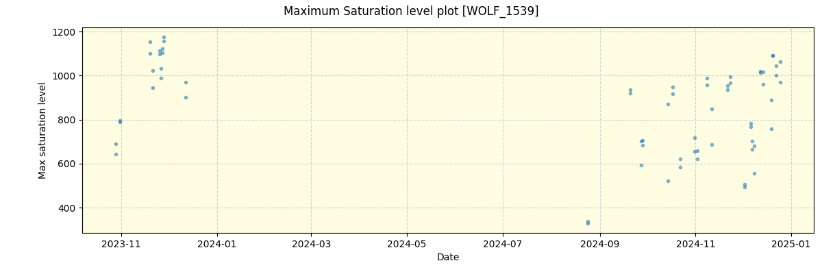 ../../../_images/debug_extsmax_plot_WOLF_1539_nirps_he_offline_udem.png