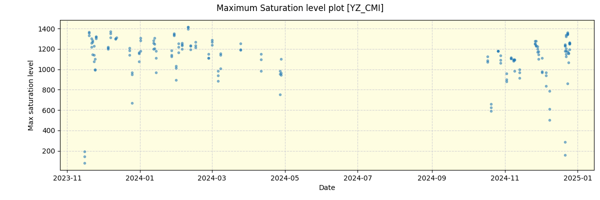 ../../../_images/debug_extsmax_plot_YZ_CMI_nirps_he_offline_udem.png