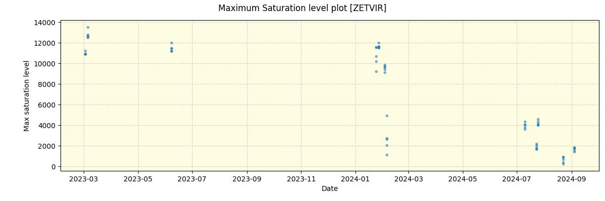 ../../../_images/debug_extsmax_plot_ZETVIR_nirps_ha_offline_udem.png