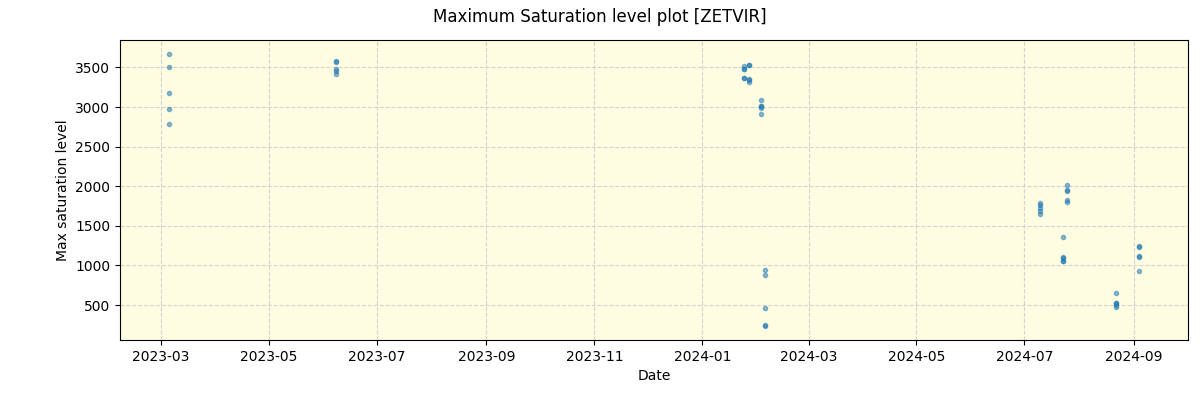 ../../../_images/debug_extsmax_plot_ZETVIR_nirps_he_offline_udem.png