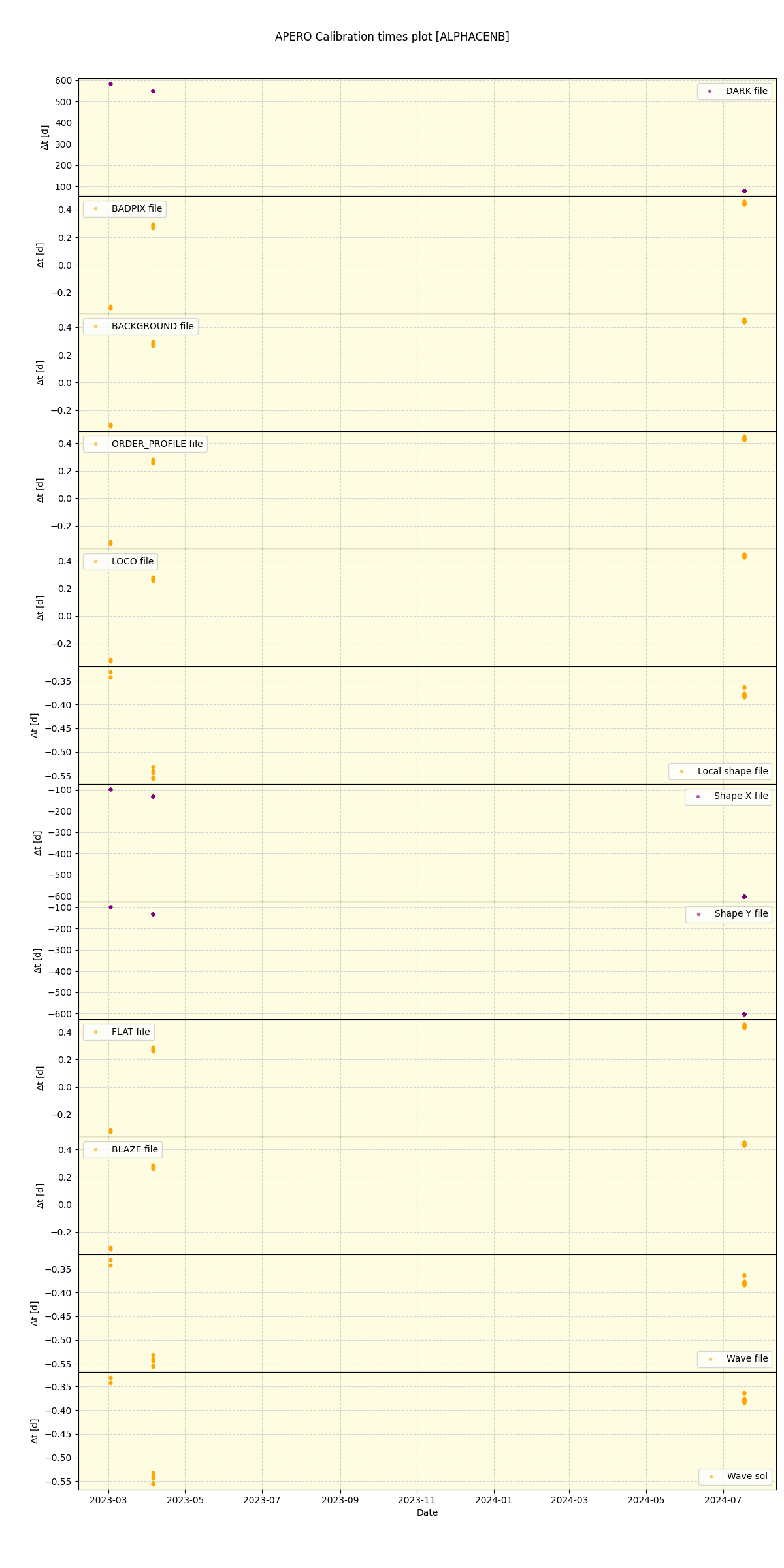 ../../../_images/debug_mjd_cdt_plot_ALPHACENB_nirps_ha_offline_udem.png