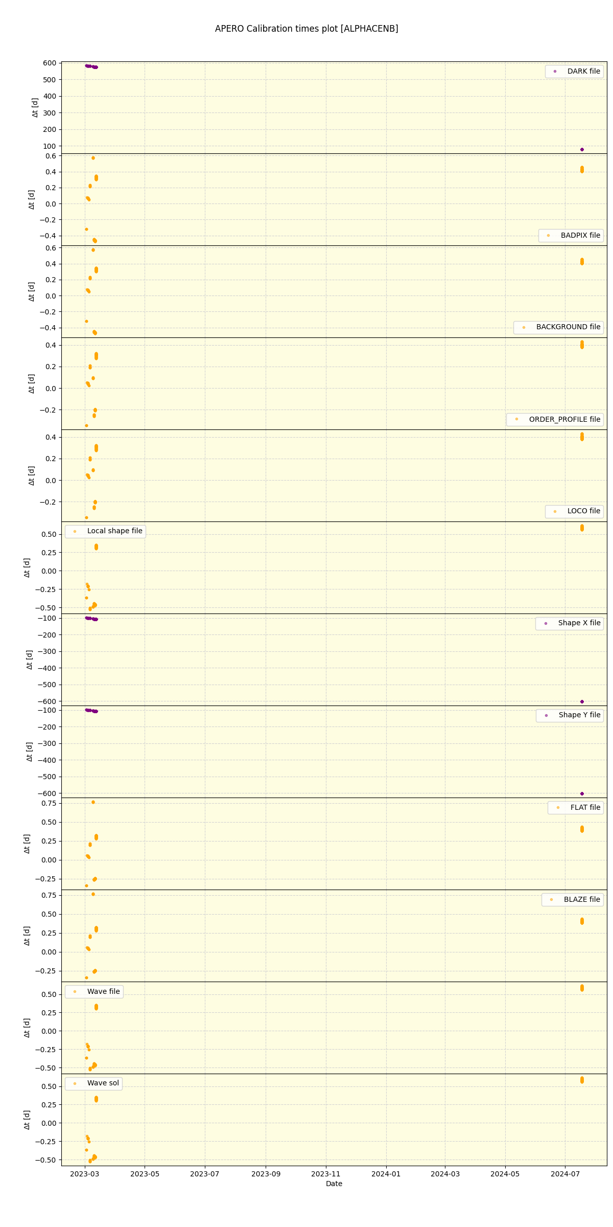 ../../../_images/debug_mjd_cdt_plot_ALPHACENB_nirps_he_offline_udem.png