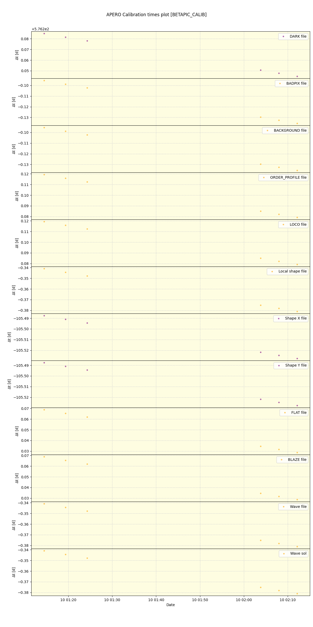 ../../../_images/debug_mjd_cdt_plot_BETAPIC_CALIB_nirps_ha_offline_udem.png