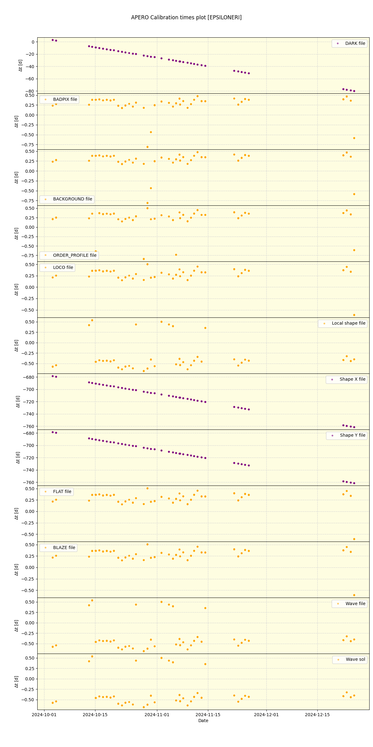 ../../../_images/debug_mjd_cdt_plot_EPSILONERI_nirps_he_offline_udem.png