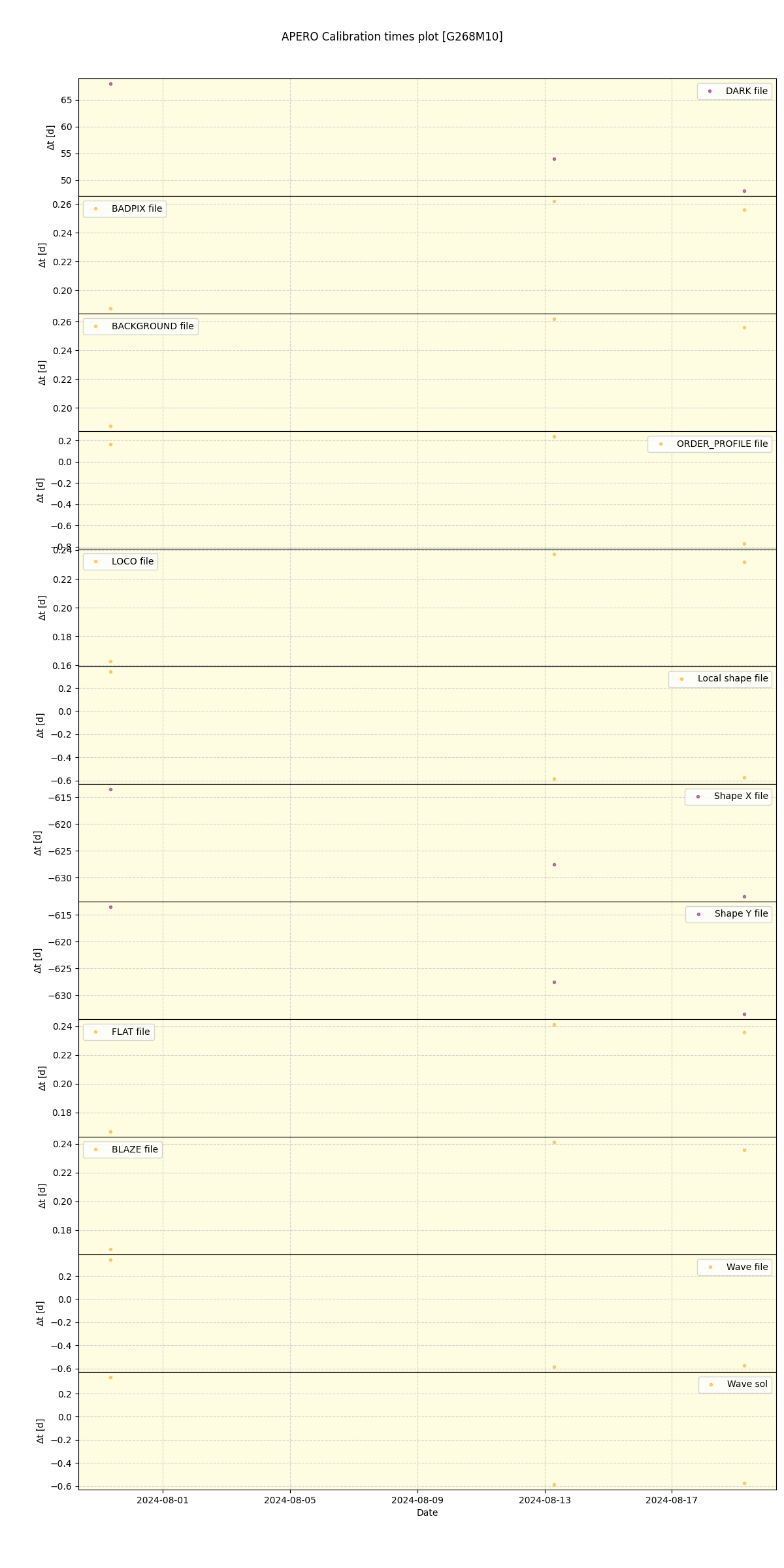 ../../../_images/debug_mjd_cdt_plot_G268M10_nirps_he_offline_udem.png