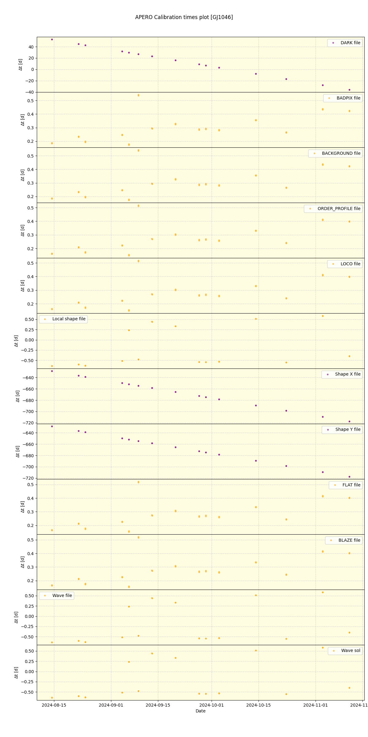 ../../../_images/debug_mjd_cdt_plot_GJ1046_nirps_he_offline_udem.png