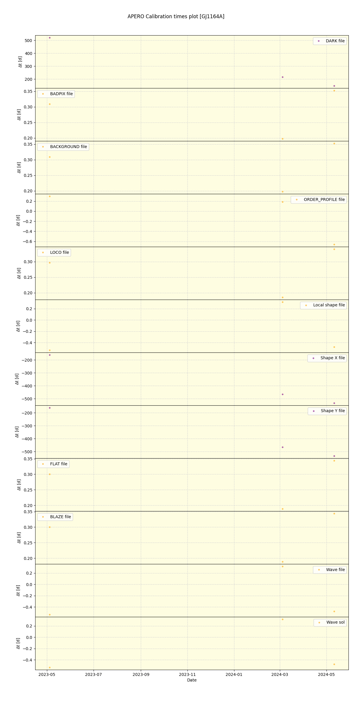 ../../../_images/debug_mjd_cdt_plot_GJ1164A_nirps_ha_offline_udem.png