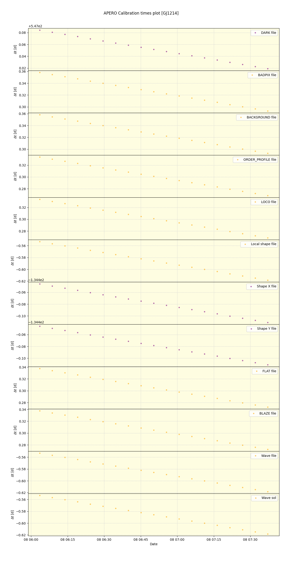 ../../../_images/debug_mjd_cdt_plot_GJ1214_nirps_he_offline_udem.png