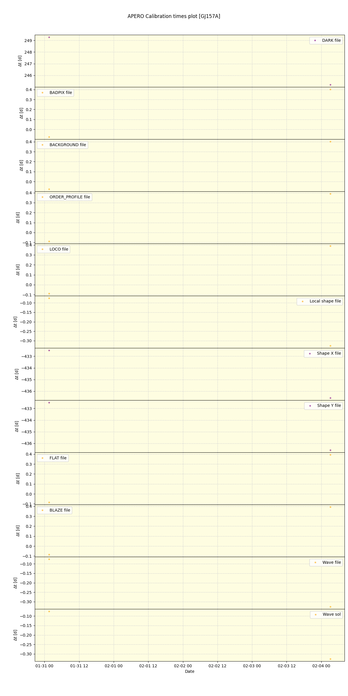 ../../../_images/debug_mjd_cdt_plot_GJ157A_nirps_ha_offline_udem.png