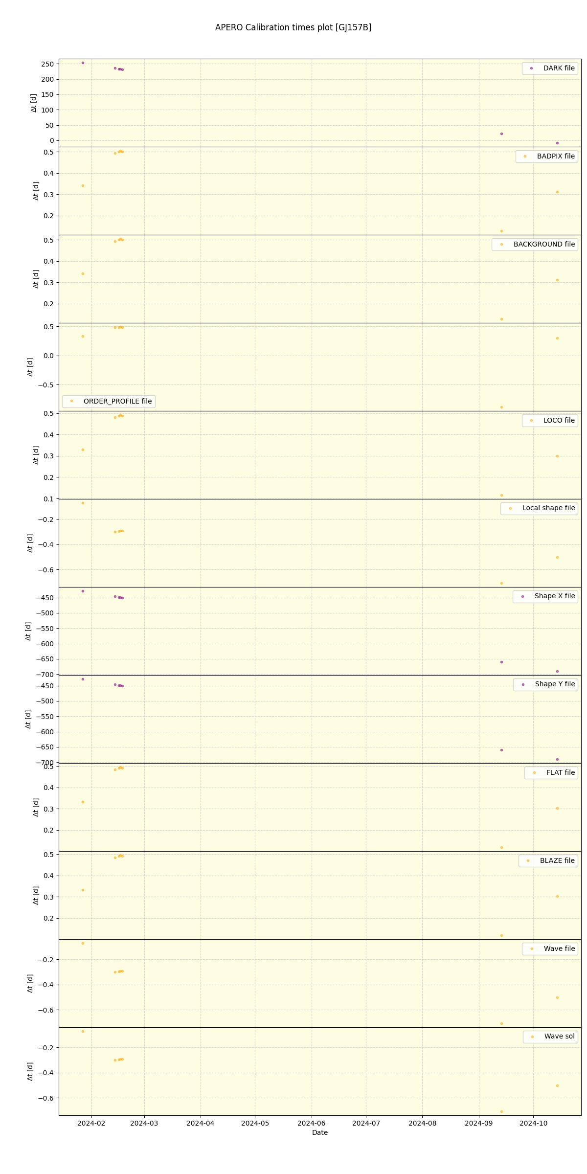 ../../../_images/debug_mjd_cdt_plot_GJ157B_nirps_ha_offline_udem.png