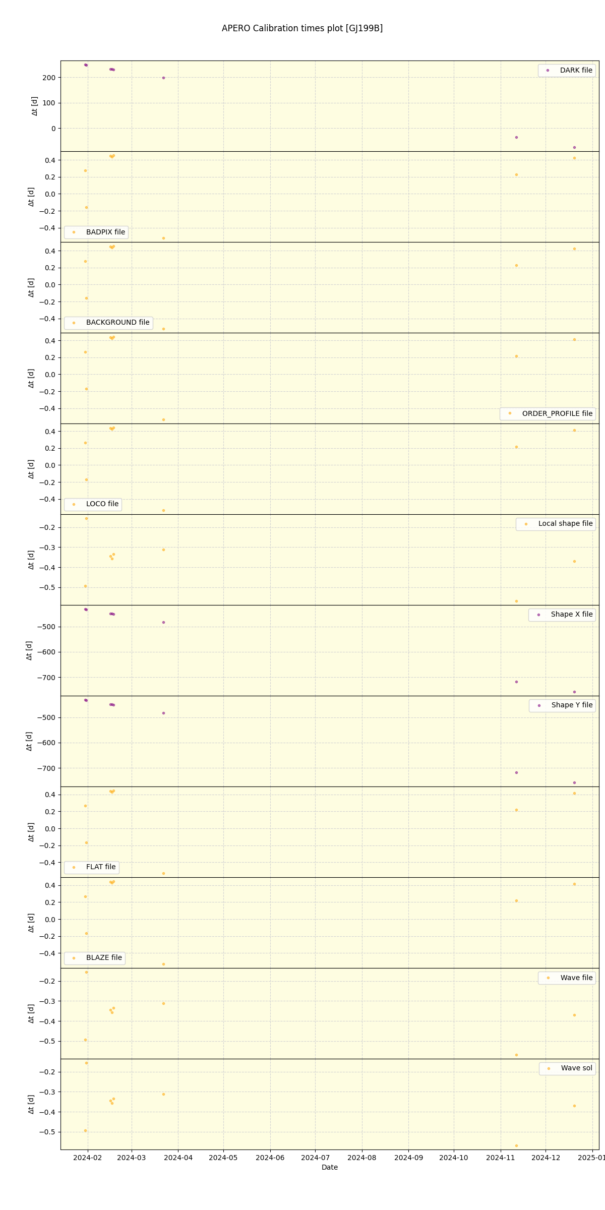 ../../../_images/debug_mjd_cdt_plot_GJ199B_nirps_ha_offline_udem.png