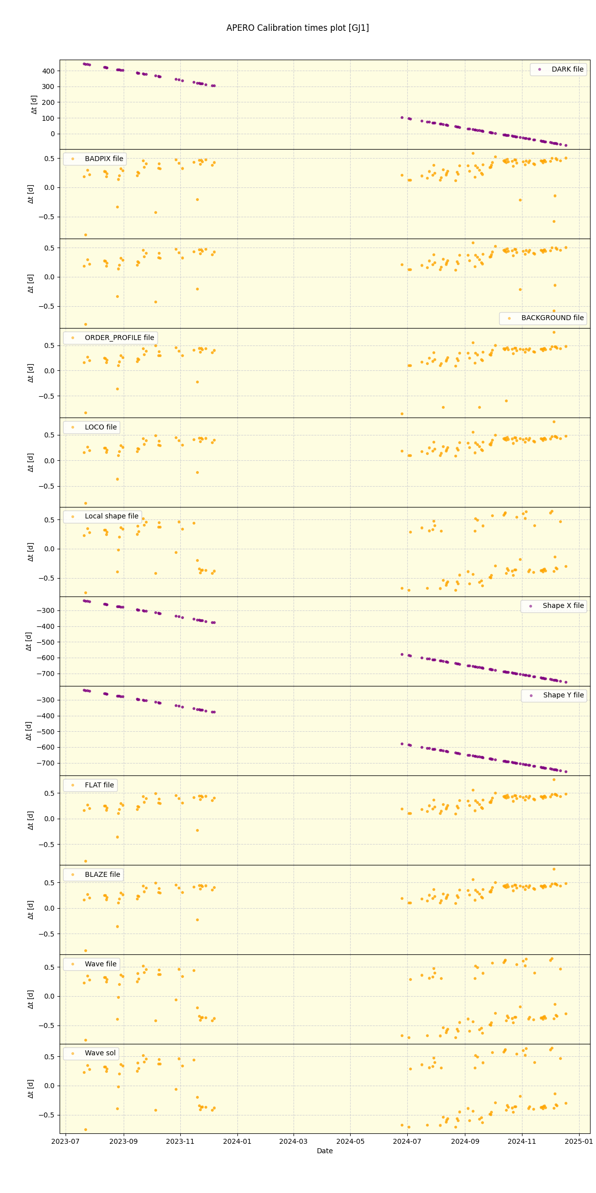 ../../../_images/debug_mjd_cdt_plot_GJ1_nirps_he_offline_udem.png