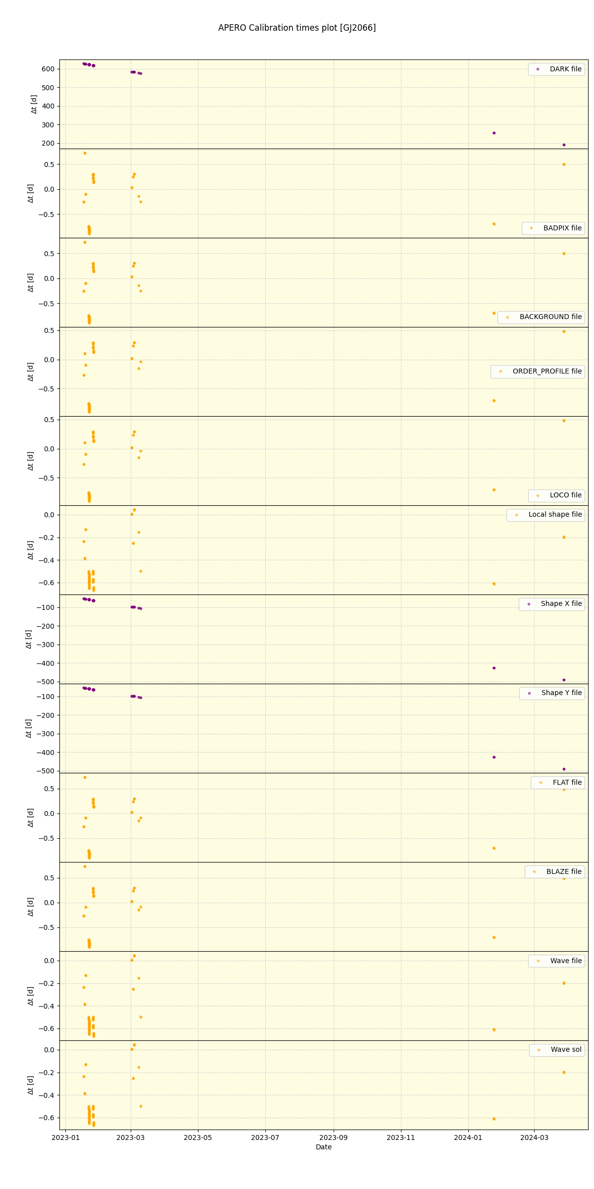 ../../../_images/debug_mjd_cdt_plot_GJ2066_nirps_ha_offline_udem.png