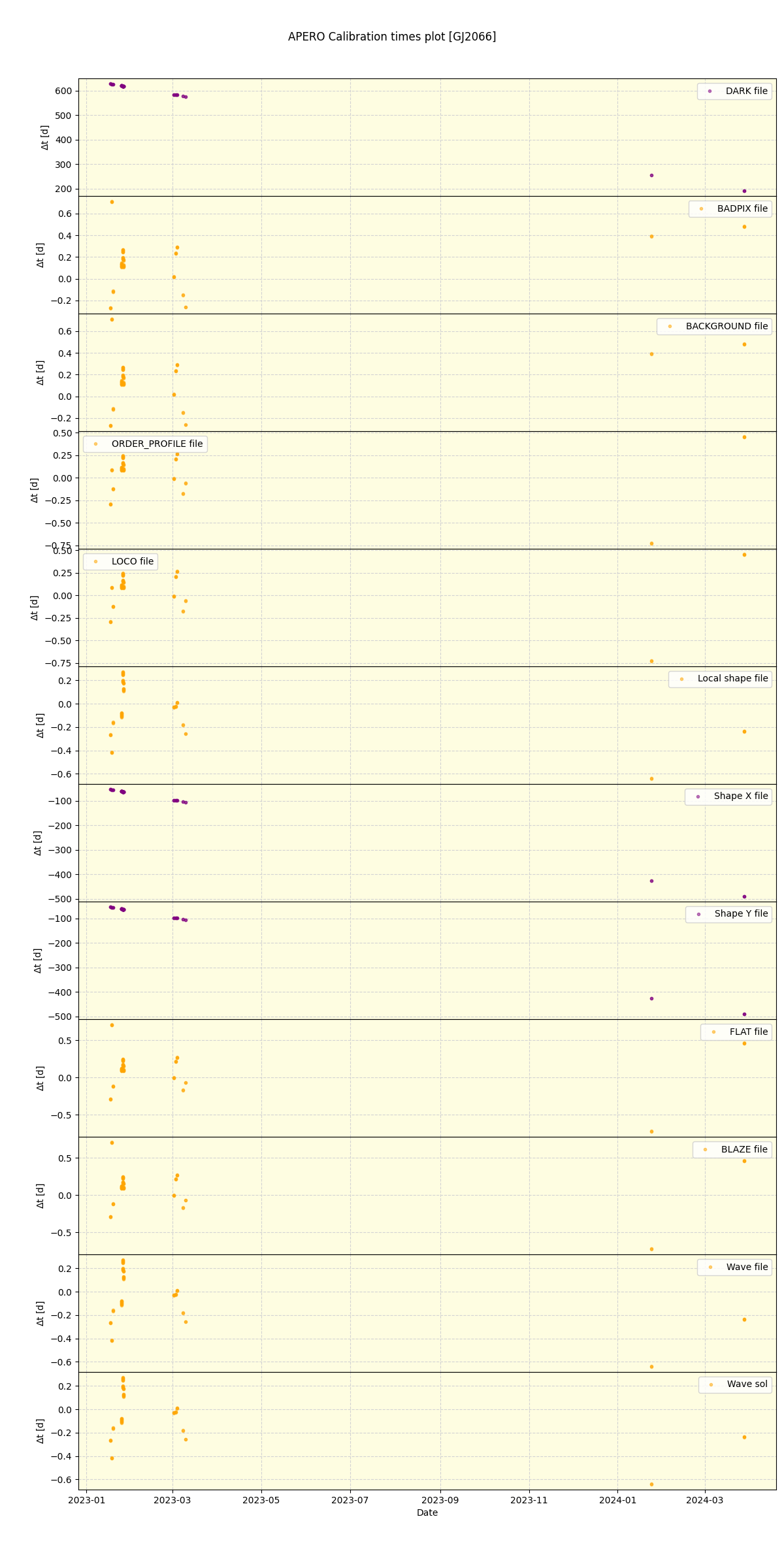 ../../../_images/debug_mjd_cdt_plot_GJ2066_nirps_he_offline_udem.png