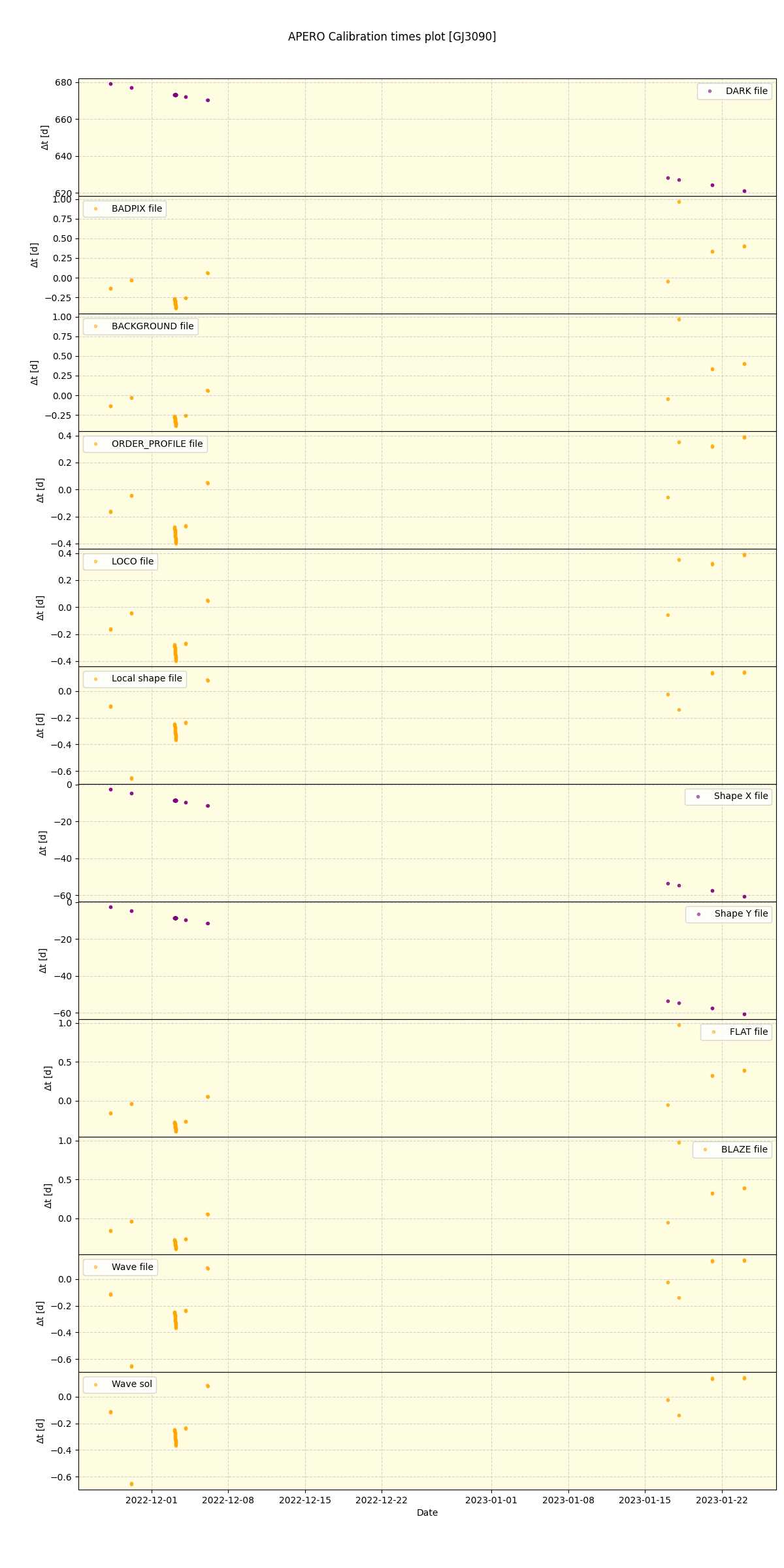 ../../../_images/debug_mjd_cdt_plot_GJ3090_nirps_ha_offline_udem.png