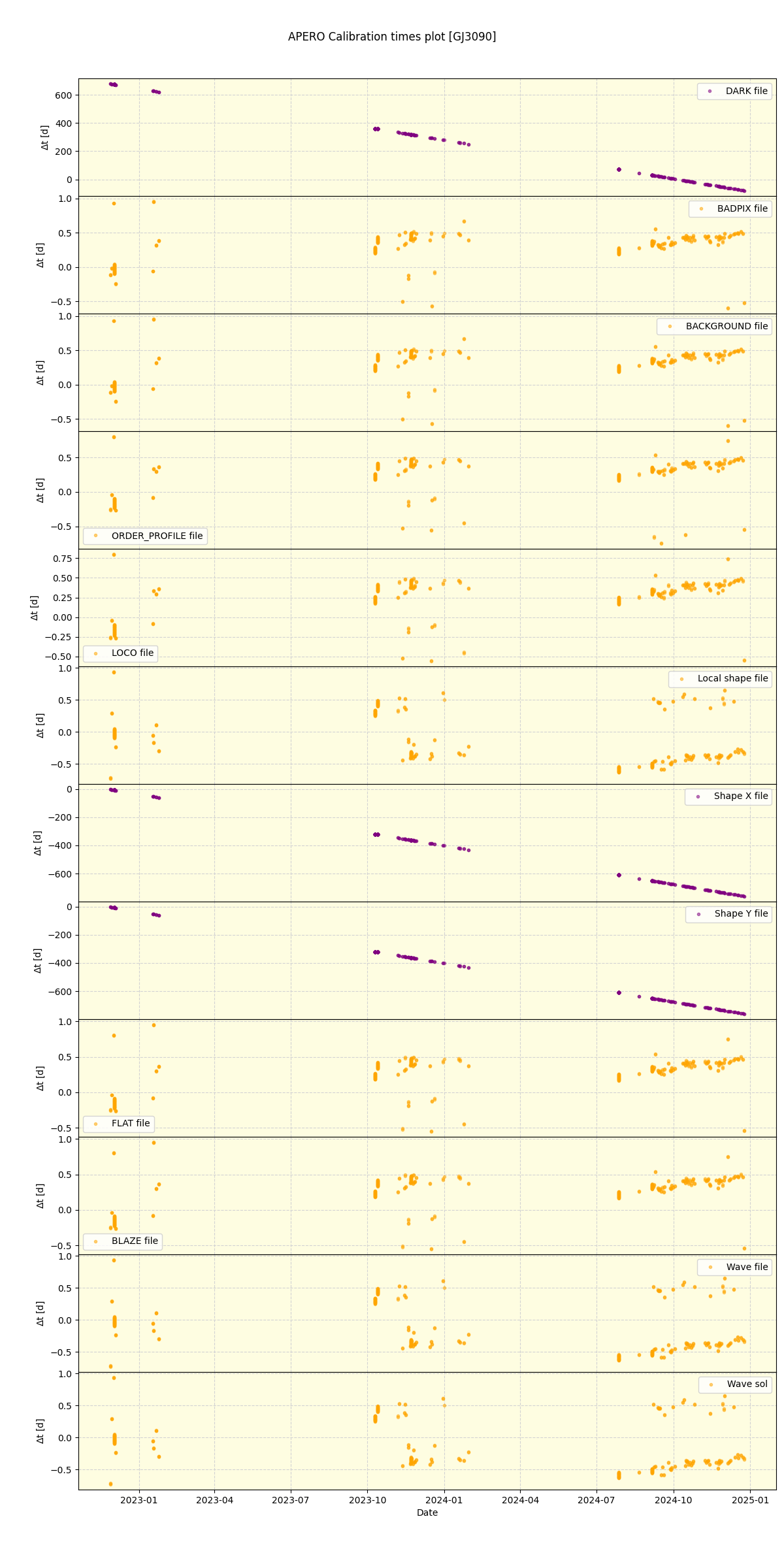 ../../../_images/debug_mjd_cdt_plot_GJ3090_nirps_he_offline_udem.png