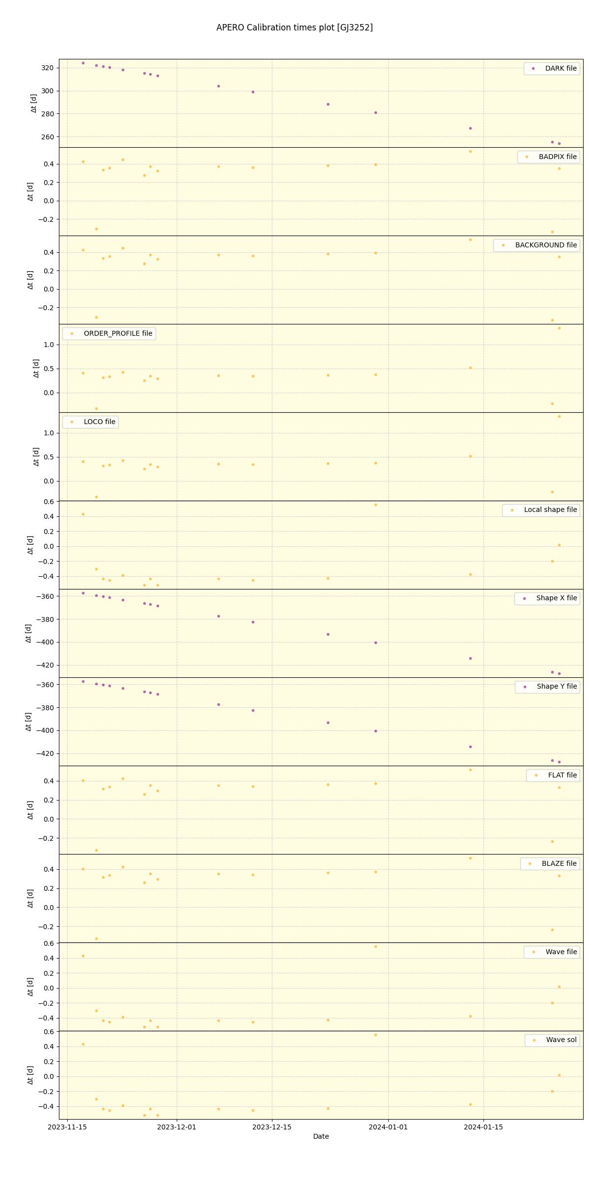 ../../../_images/debug_mjd_cdt_plot_GJ3252_nirps_he_offline_udem.png