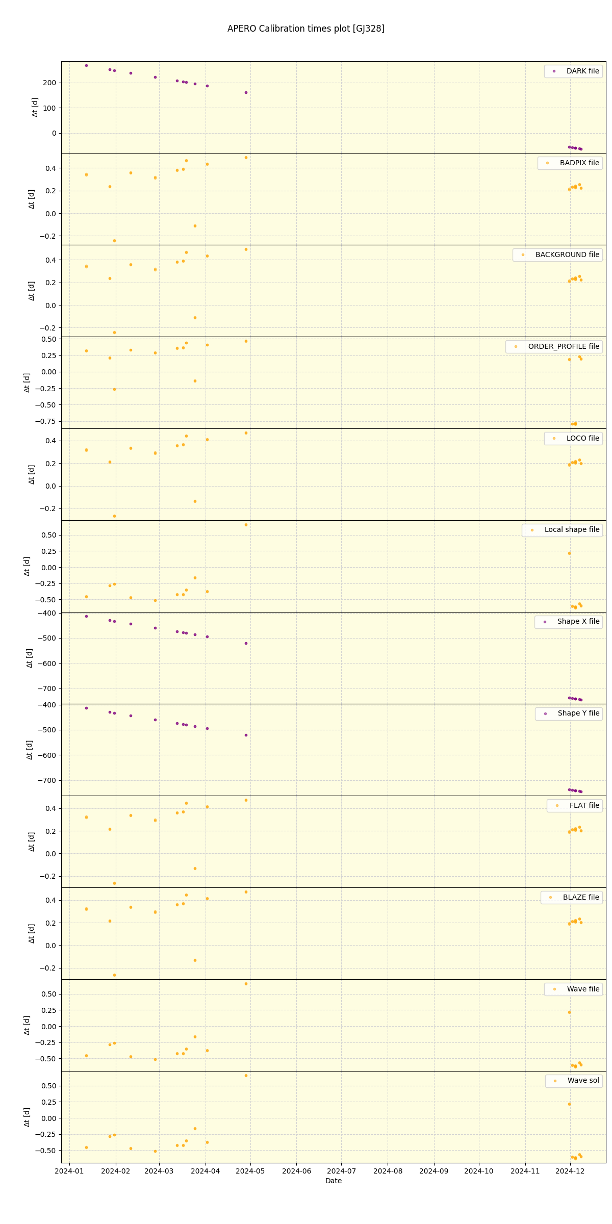 ../../../_images/debug_mjd_cdt_plot_GJ328_nirps_he_offline_udem.png