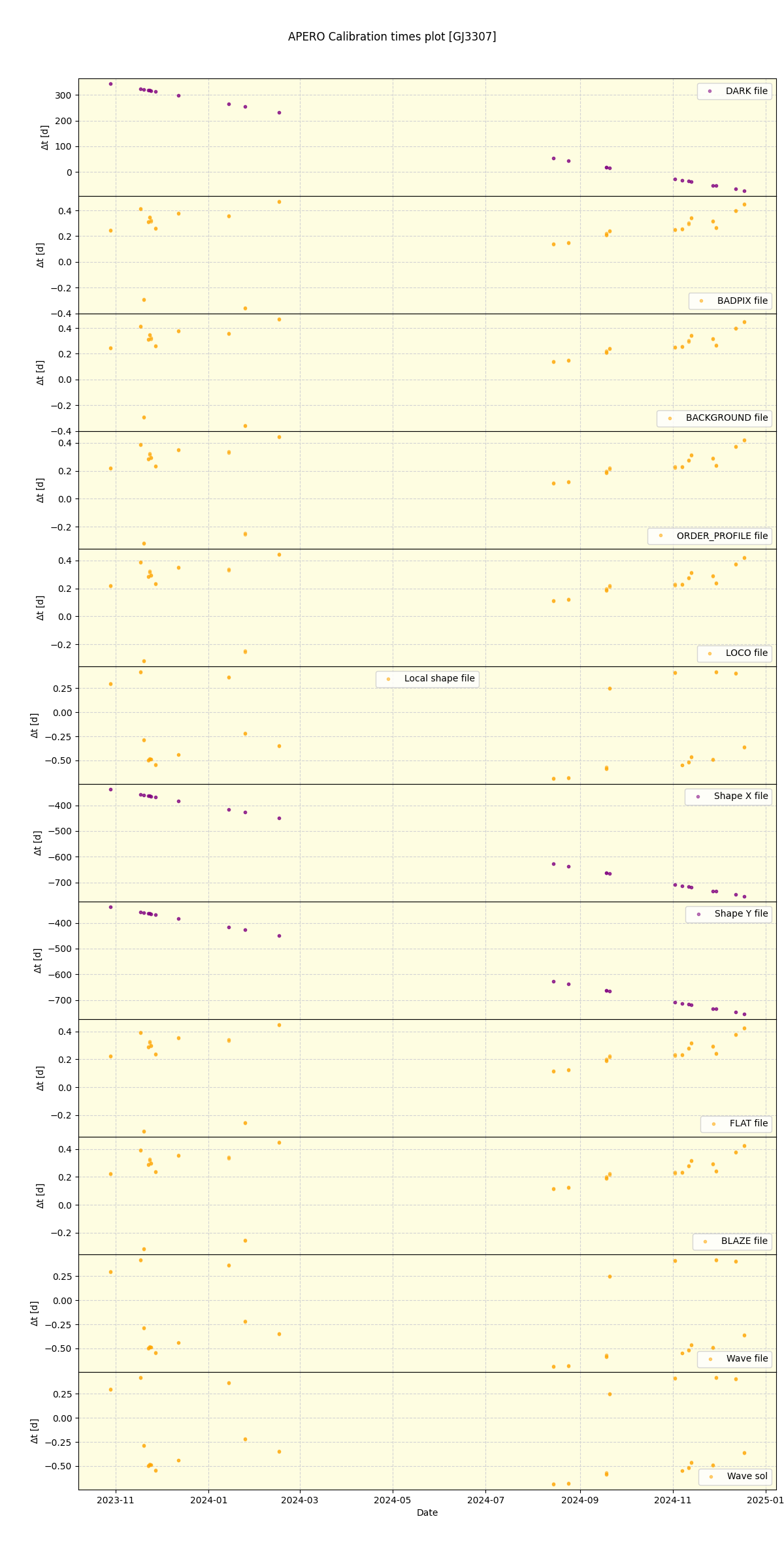 ../../../_images/debug_mjd_cdt_plot_GJ3307_nirps_he_offline_udem.png