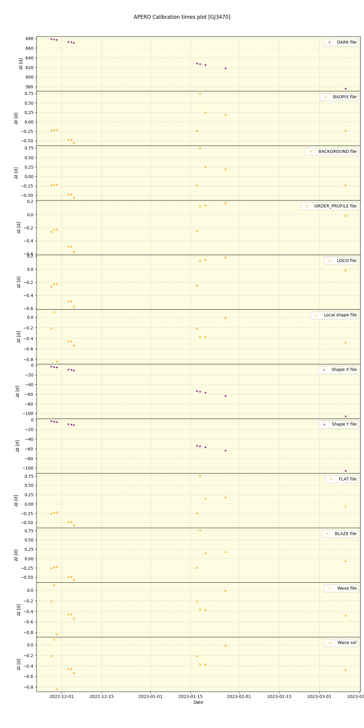 ../../../_images/debug_mjd_cdt_plot_GJ3470_nirps_ha_offline_udem.png