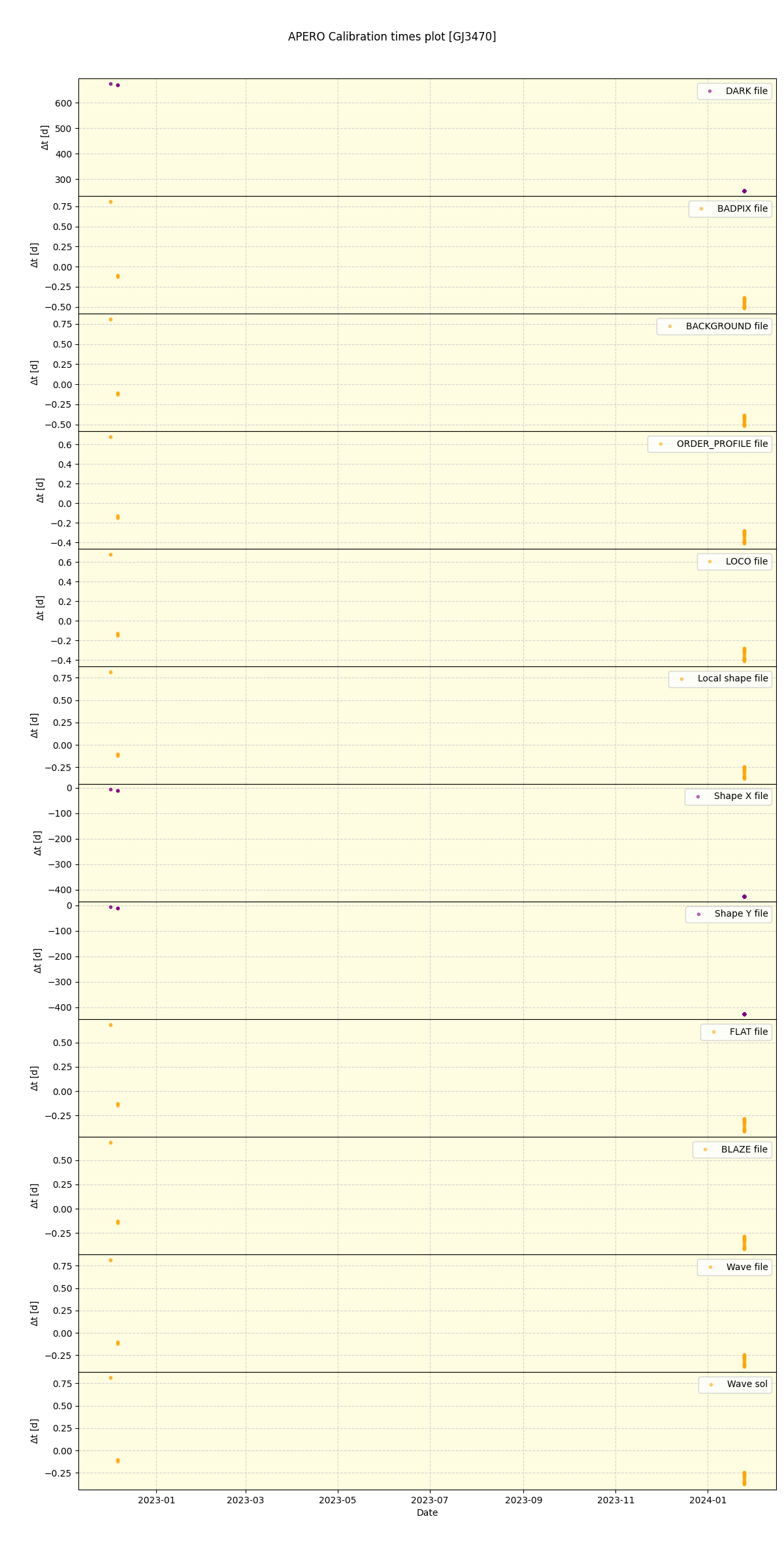 ../../../_images/debug_mjd_cdt_plot_GJ3470_nirps_he_offline_udem.png