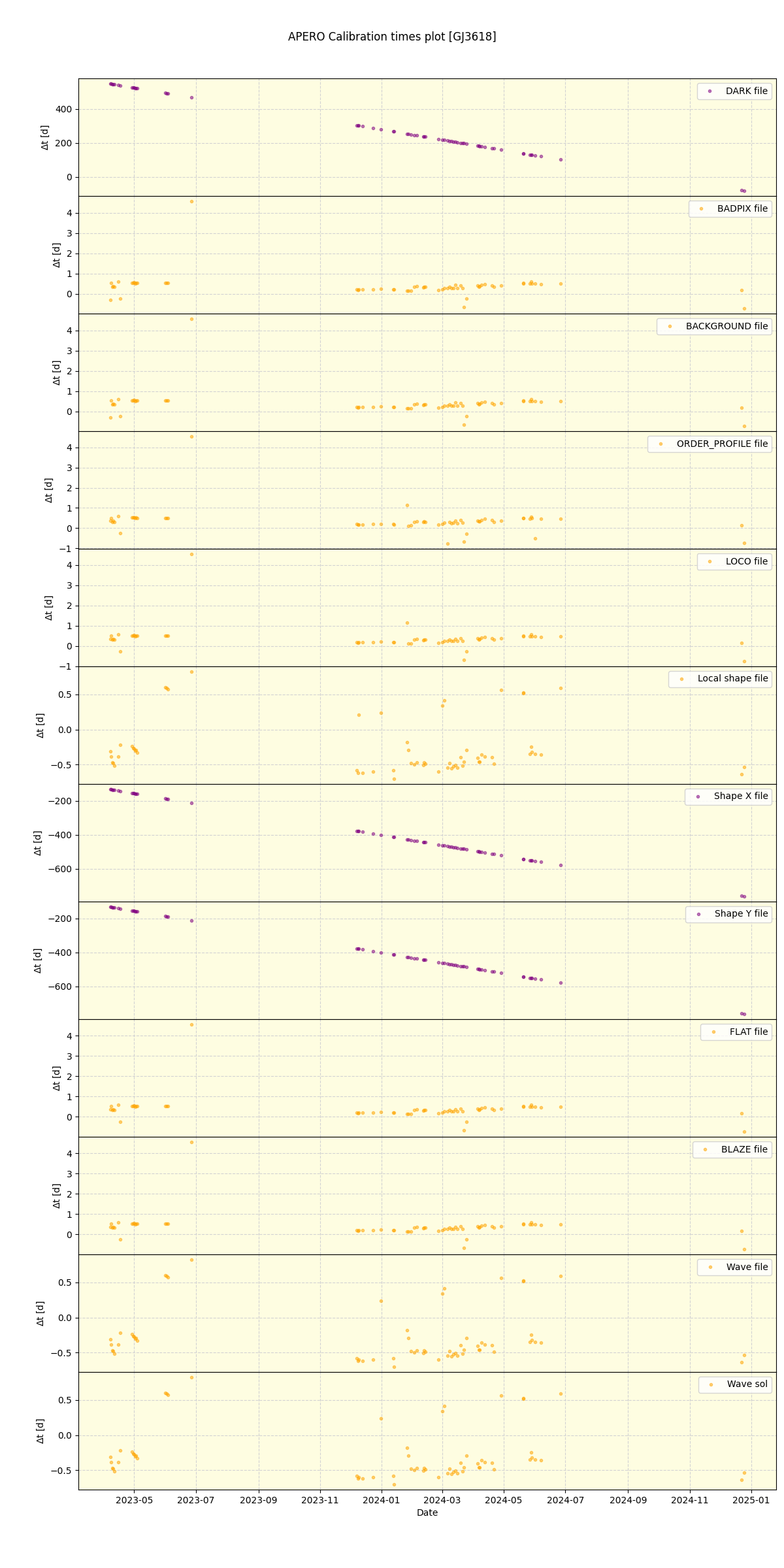 ../../../_images/debug_mjd_cdt_plot_GJ3618_nirps_he_offline_udem.png