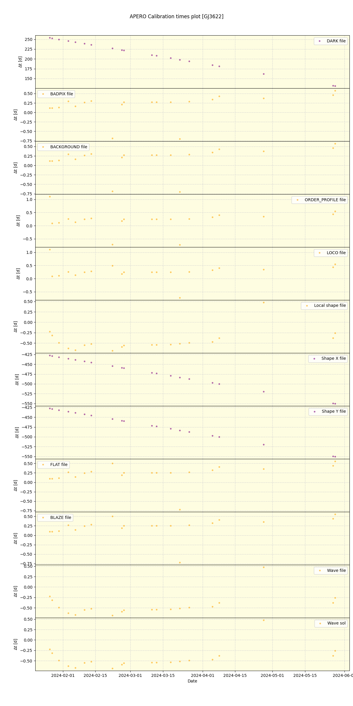 ../../../_images/debug_mjd_cdt_plot_GJ3622_nirps_he_offline_udem.png