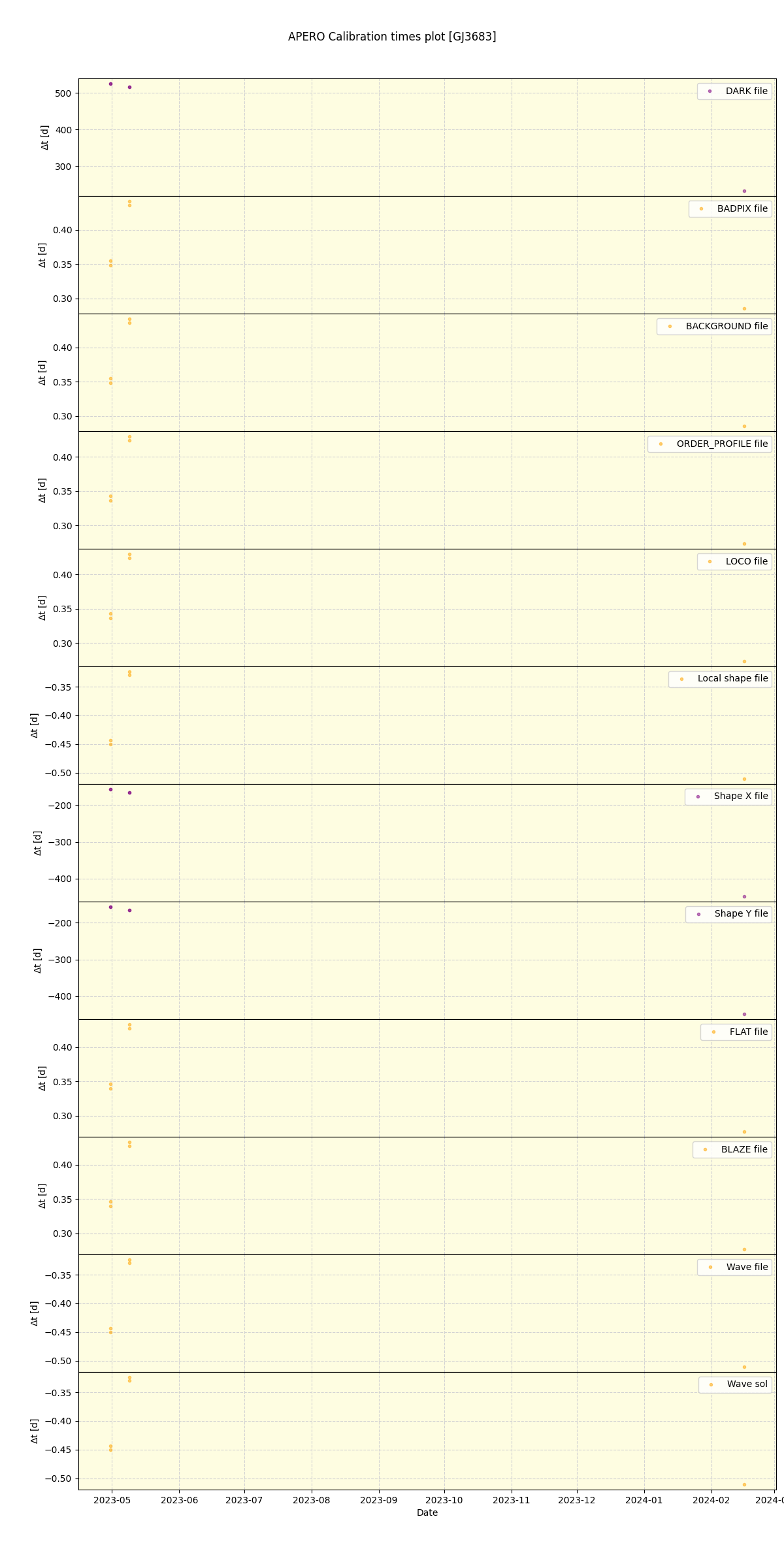 ../../../_images/debug_mjd_cdt_plot_GJ3683_nirps_ha_offline_udem.png