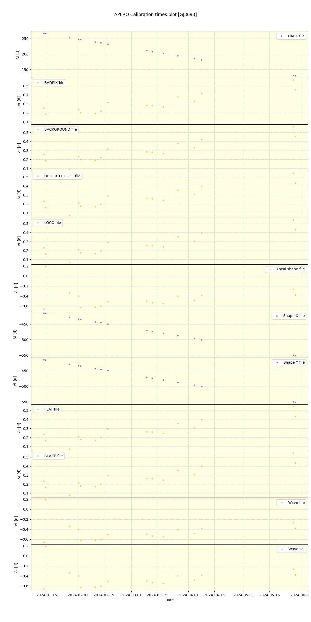 ../../../_images/debug_mjd_cdt_plot_GJ3693_nirps_he_offline_udem.png