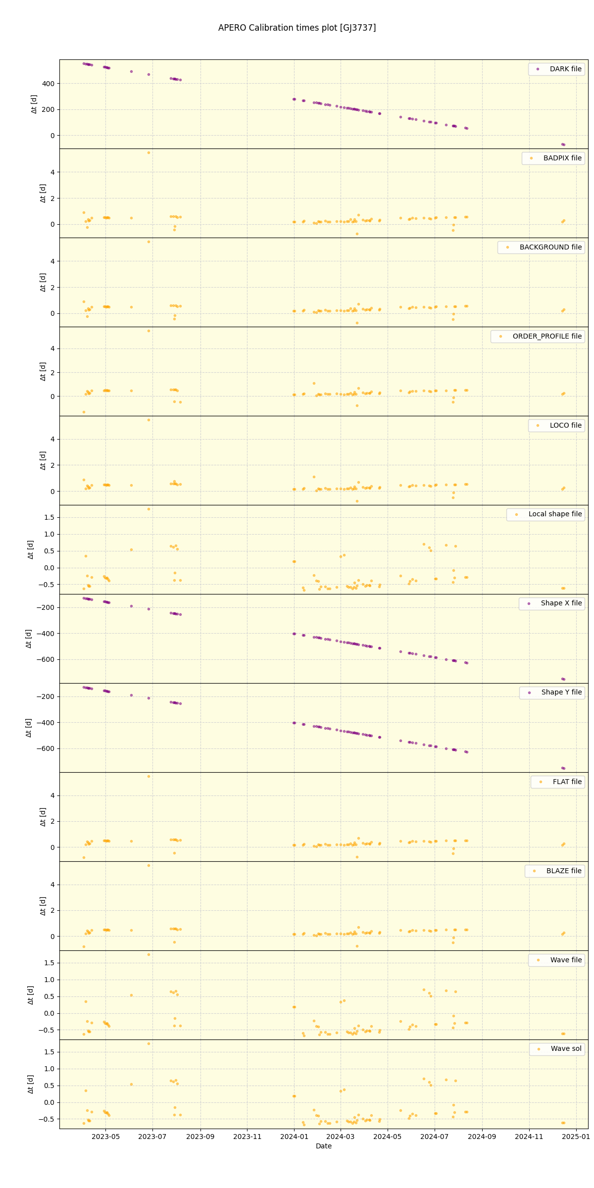 ../../../_images/debug_mjd_cdt_plot_GJ3737_nirps_he_offline_udem.png