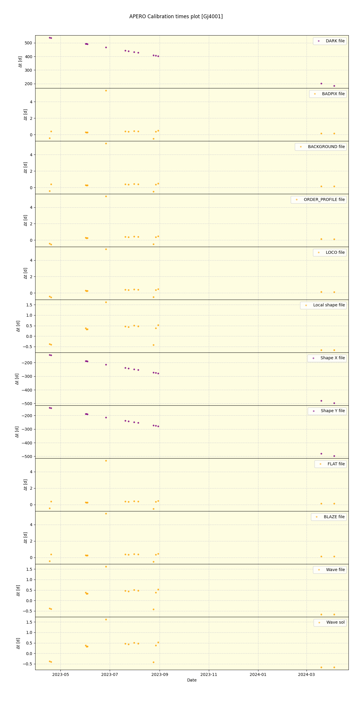 ../../../_images/debug_mjd_cdt_plot_GJ4001_nirps_he_offline_udem.png