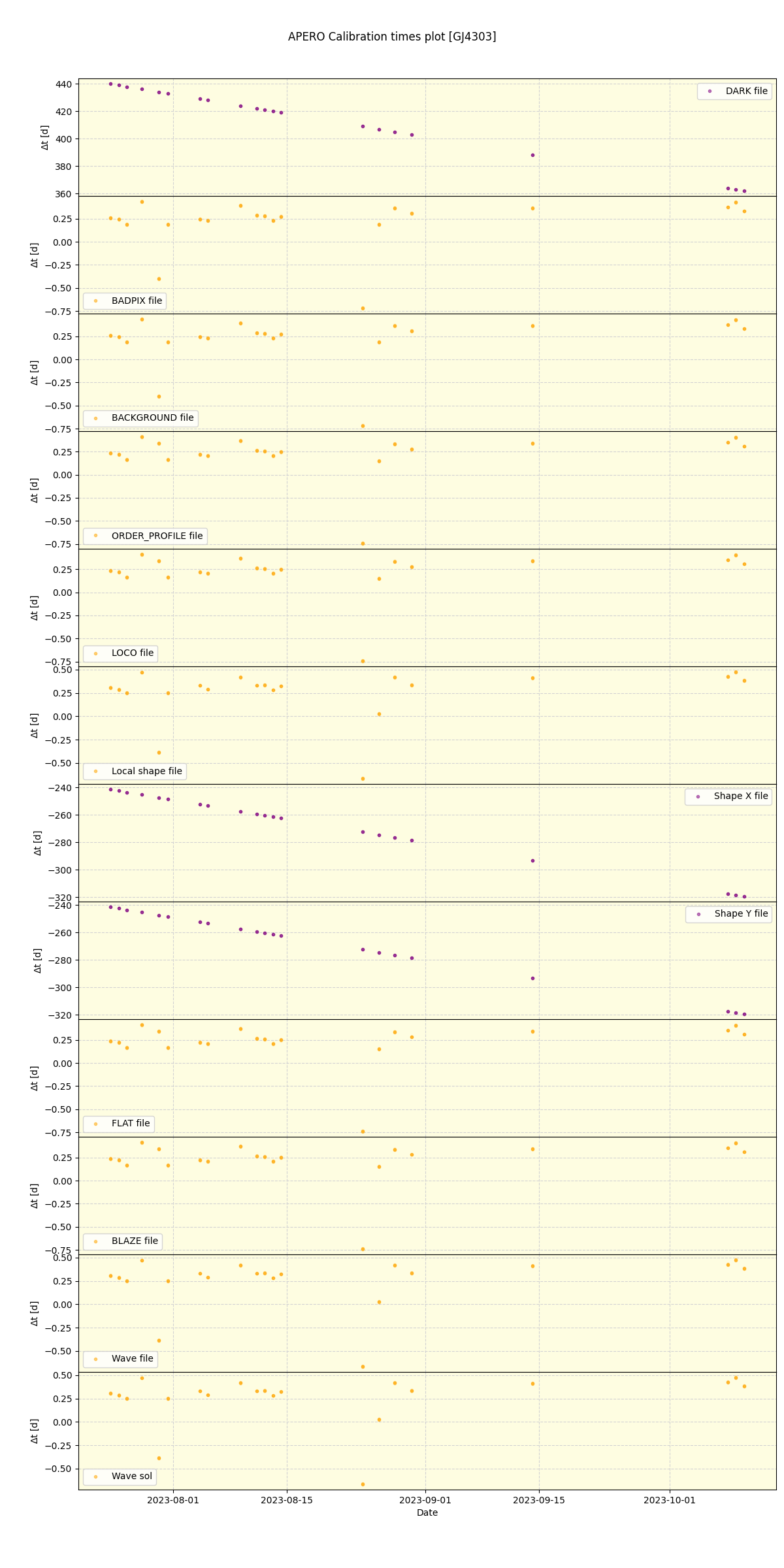 ../../../_images/debug_mjd_cdt_plot_GJ4303_nirps_he_offline_udem.png