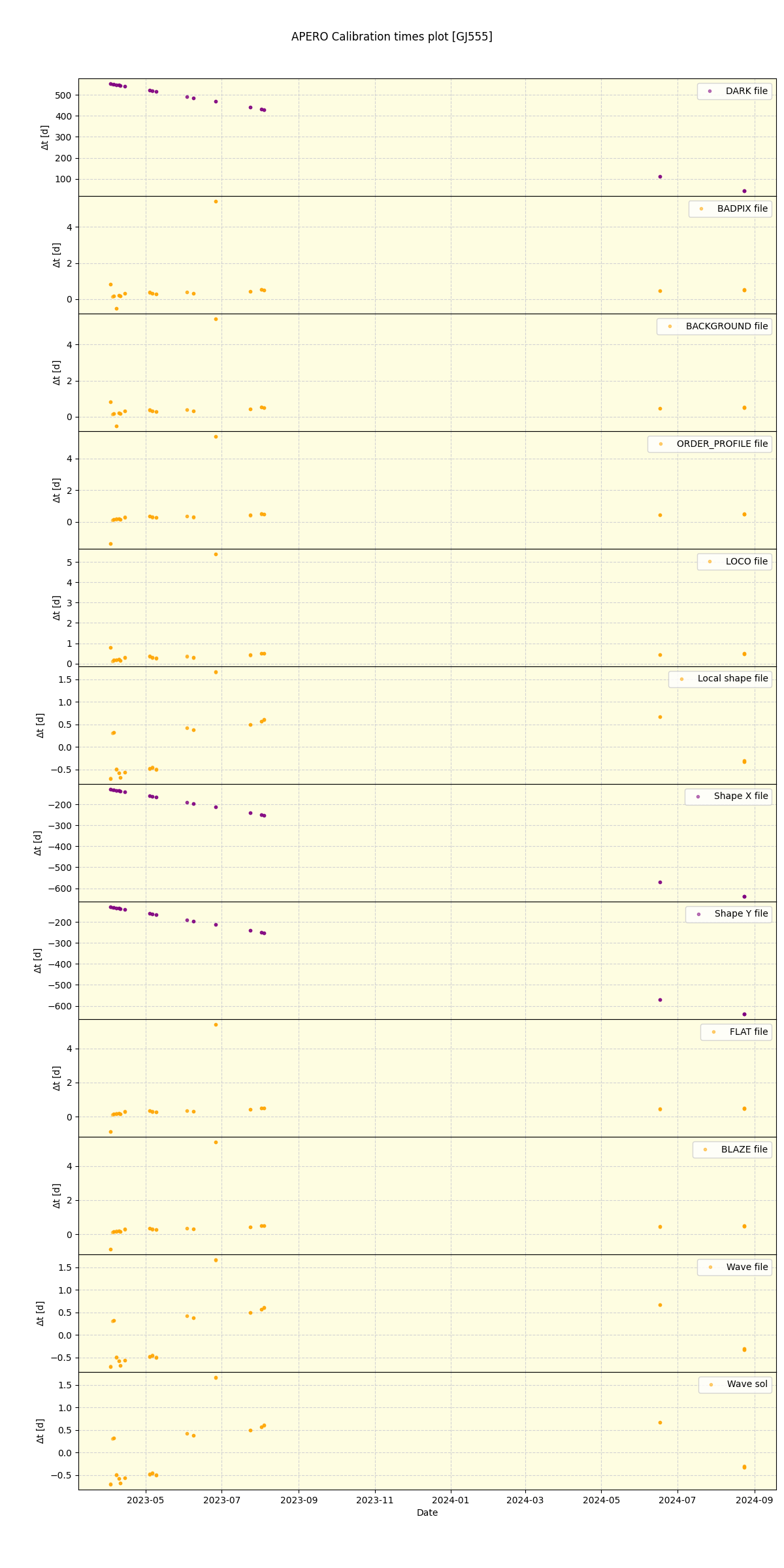 ../../../_images/debug_mjd_cdt_plot_GJ555_nirps_he_offline_udem.png