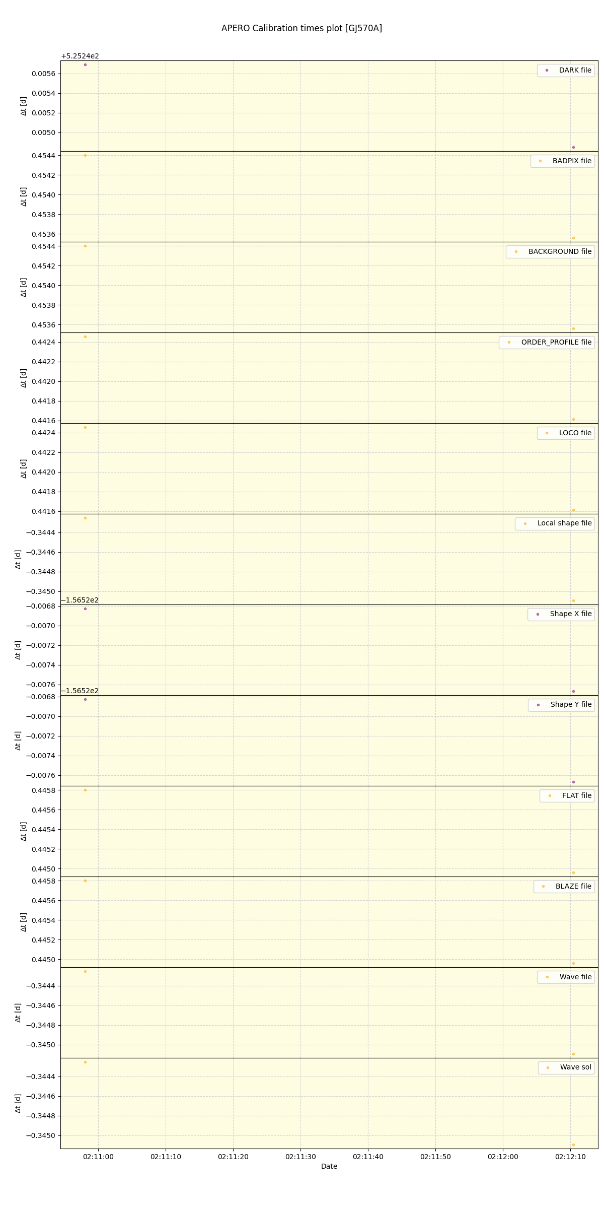 ../../../_images/debug_mjd_cdt_plot_GJ570A_nirps_ha_offline_udem.png