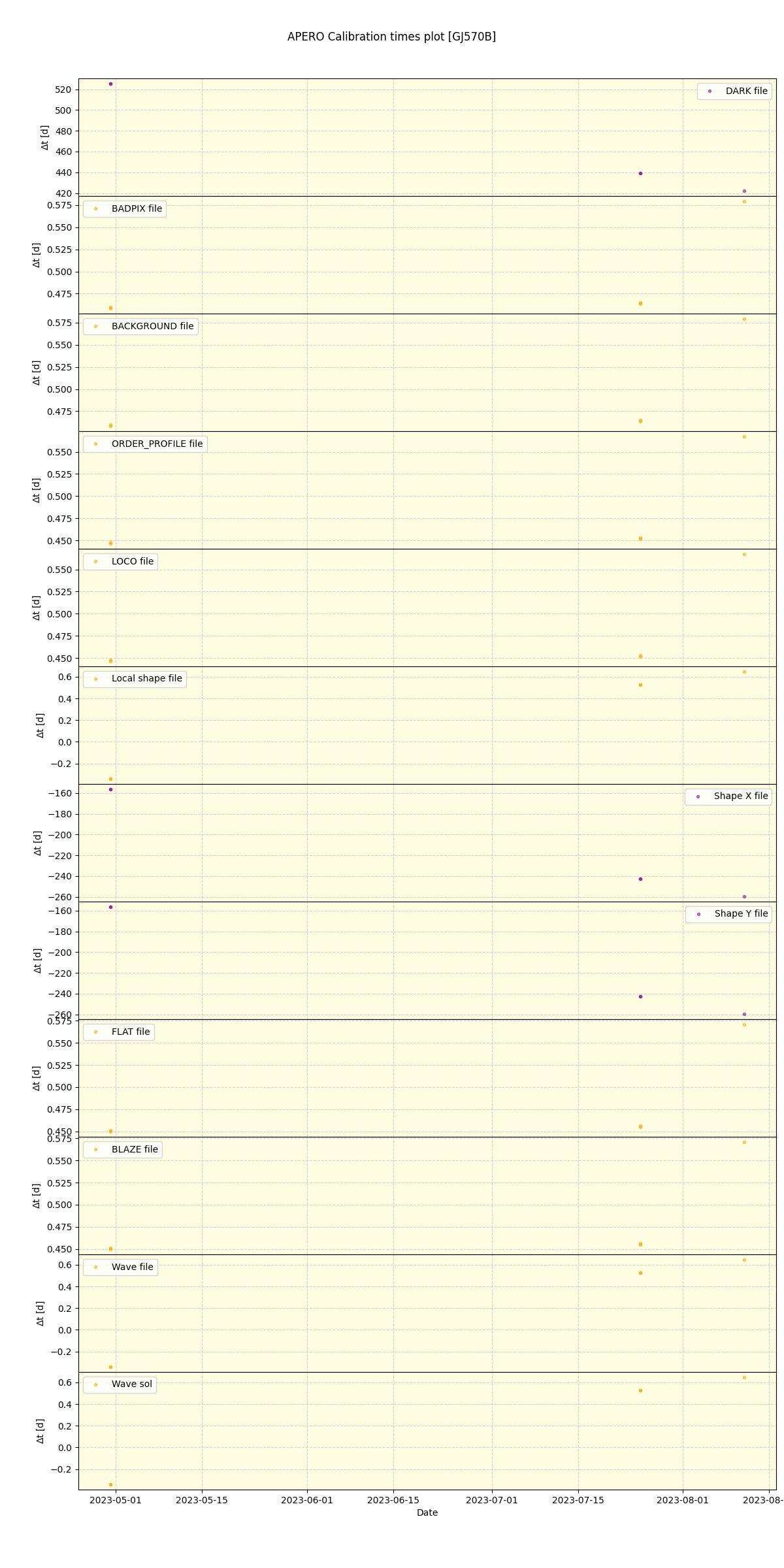 ../../../_images/debug_mjd_cdt_plot_GJ570B_nirps_ha_offline_udem.png