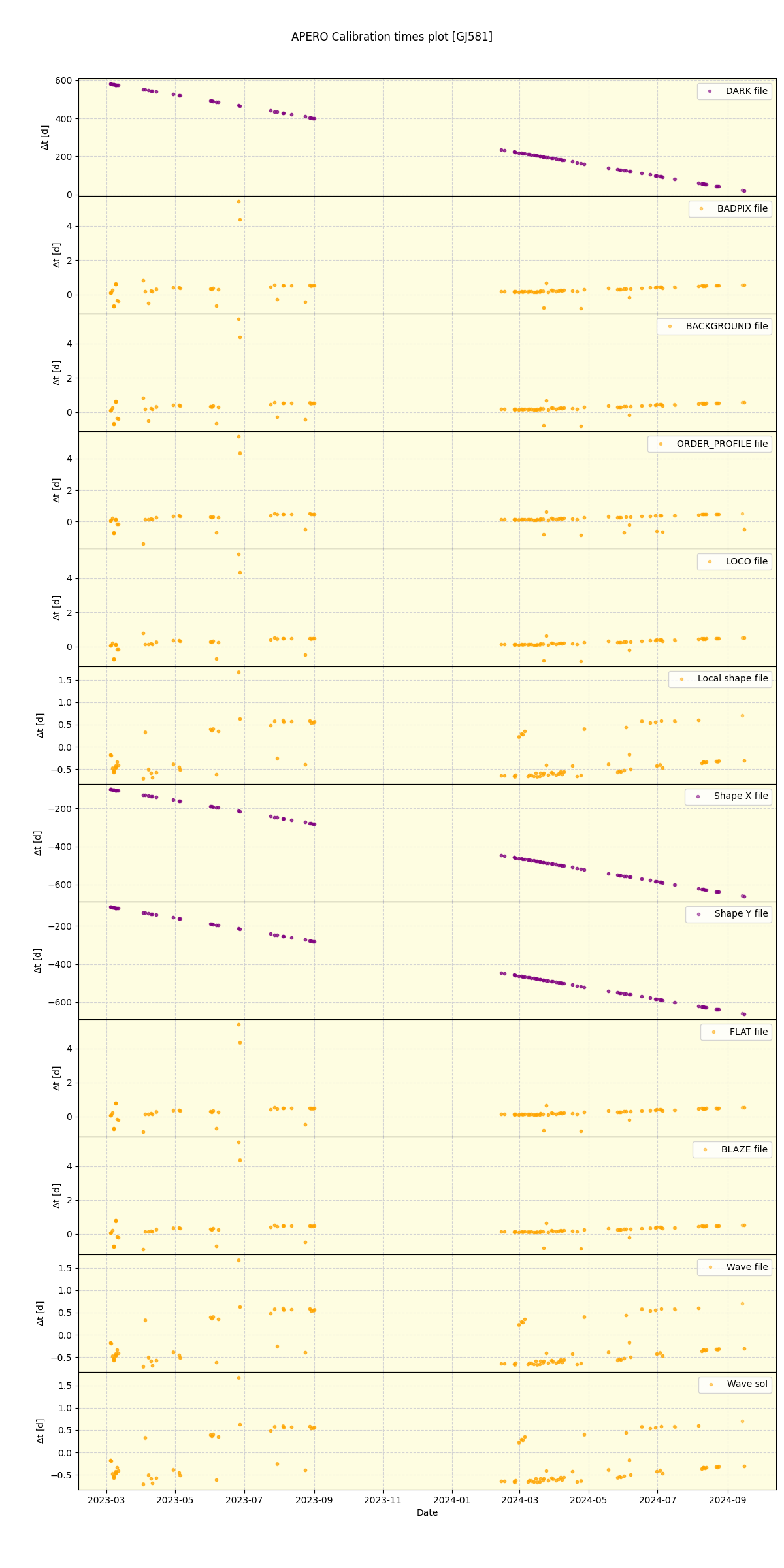 ../../../_images/debug_mjd_cdt_plot_GJ581_nirps_he_offline_udem.png