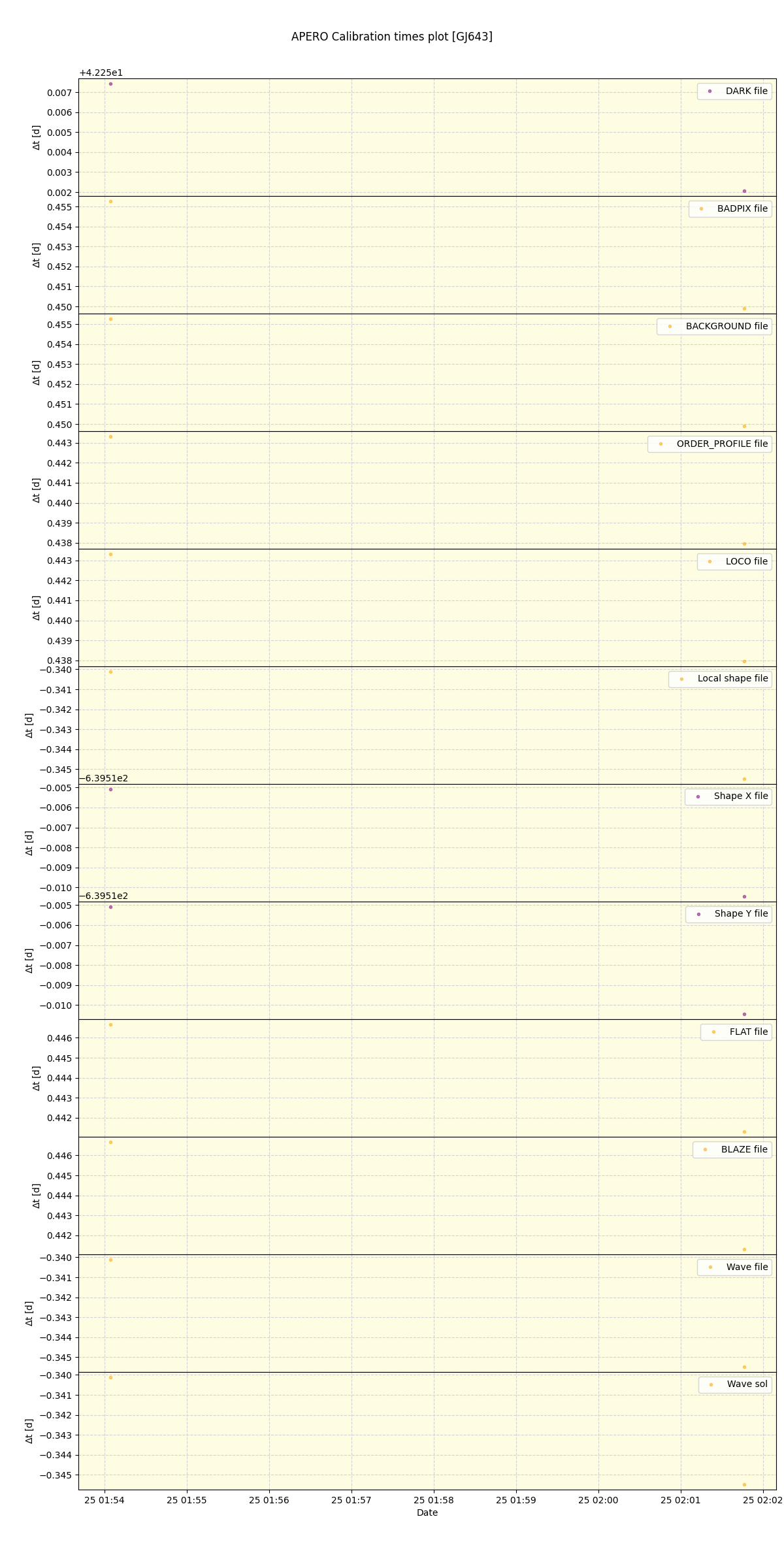 ../../../_images/debug_mjd_cdt_plot_GJ643_nirps_ha_offline_udem.png