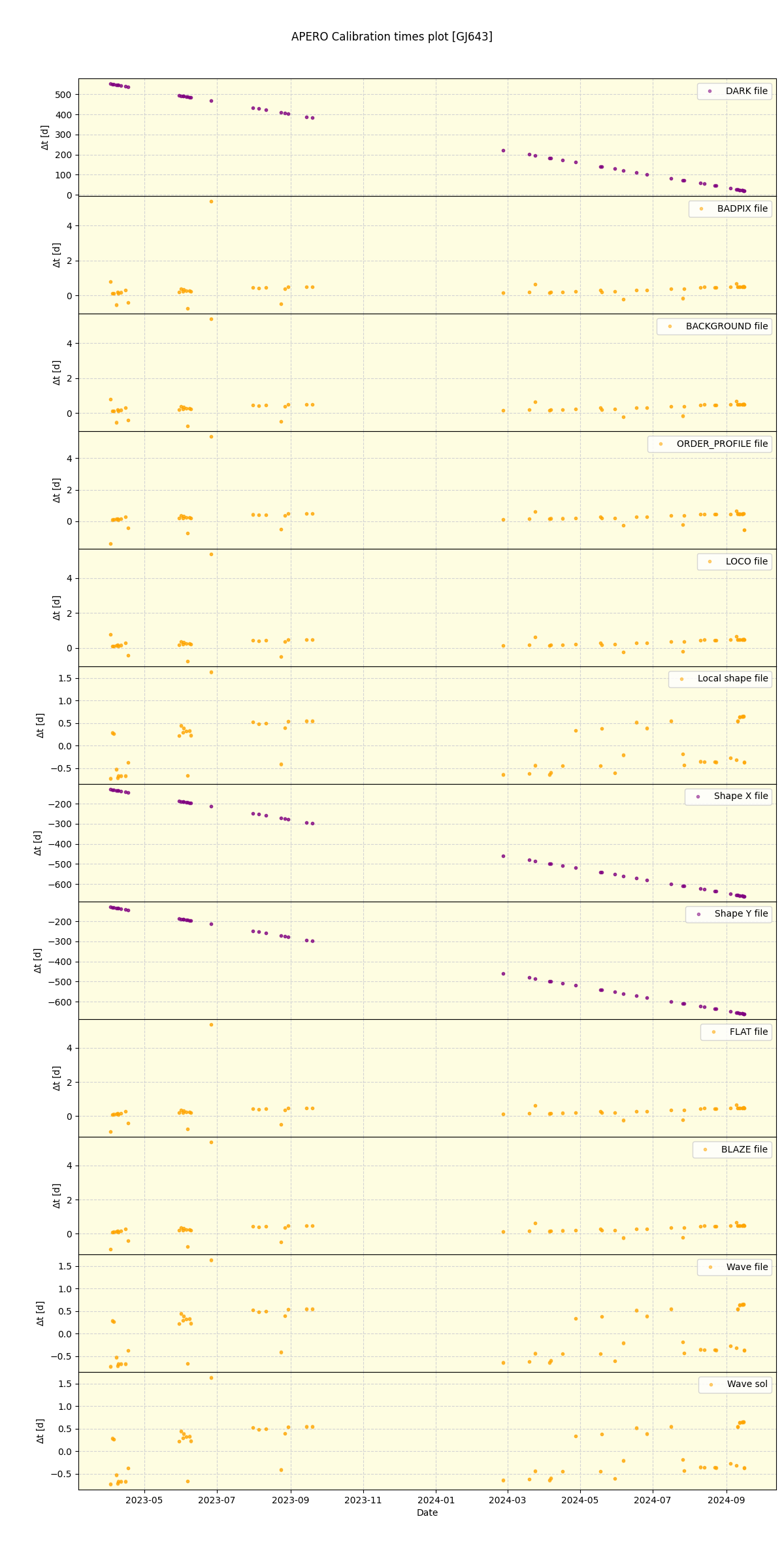 ../../../_images/debug_mjd_cdt_plot_GJ643_nirps_he_offline_udem.png