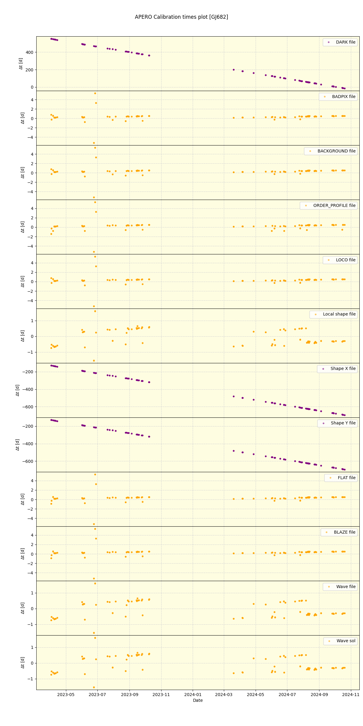 ../../../_images/debug_mjd_cdt_plot_GJ682_nirps_he_offline_udem.png