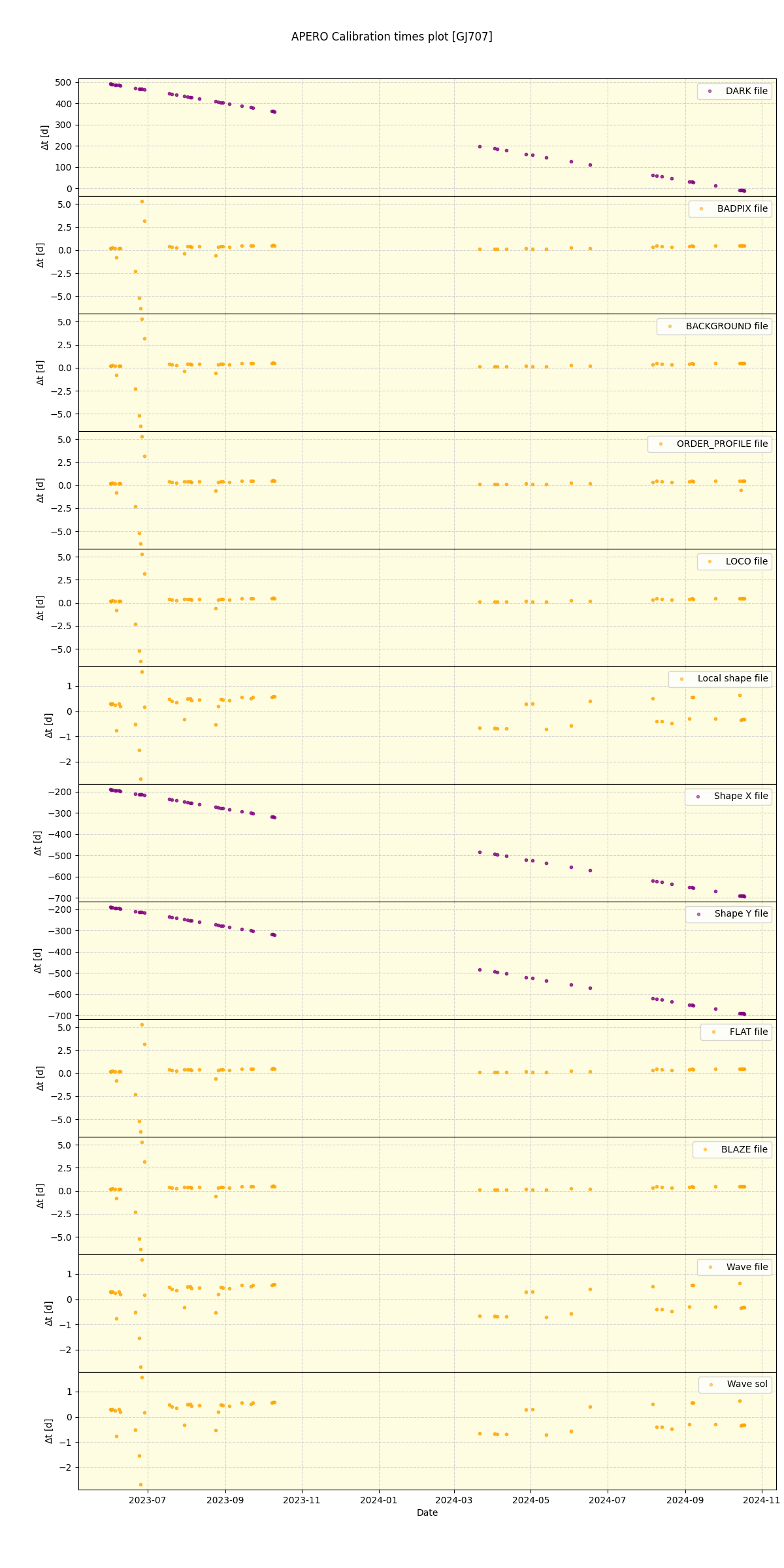 ../../../_images/debug_mjd_cdt_plot_GJ707_nirps_he_offline_udem.png