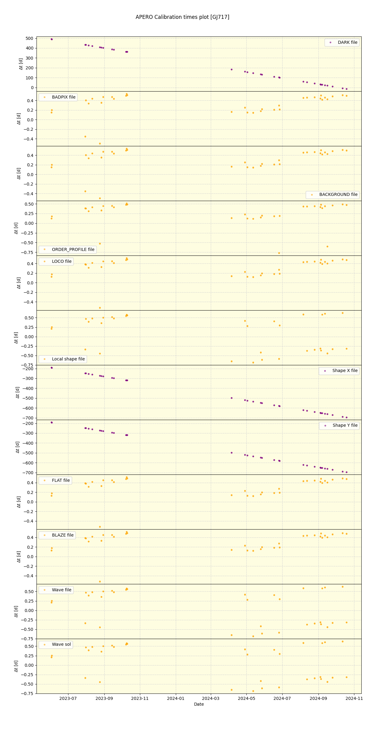 ../../../_images/debug_mjd_cdt_plot_GJ717_nirps_he_offline_udem.png