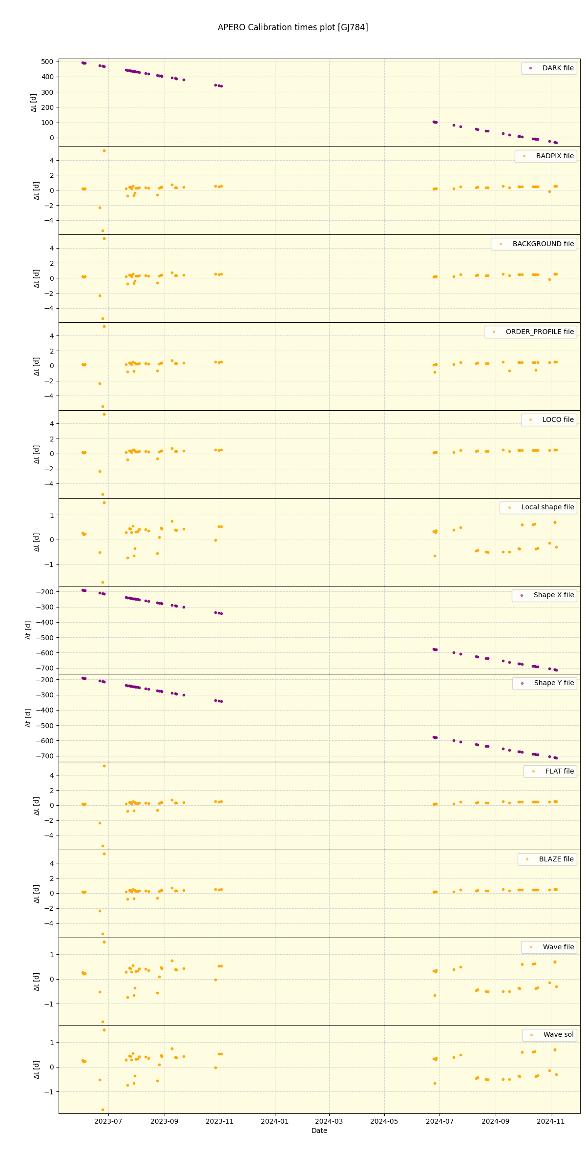 ../../../_images/debug_mjd_cdt_plot_GJ784_nirps_he_offline_udem.png